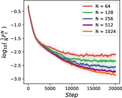 Figure 2 for Uniform-in-Time Propagation of Chaos for Mean Field Langevin Dynamics