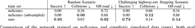 Figure 4 for Scaling Planning for Automated Driving using Simplistic Synthetic Data