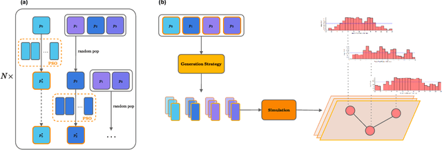 Figure 1 for DiTEC-WDN: A Large-Scale Dataset of Water Distribution Network Scenarios under Diverse Hydraulic Conditions
