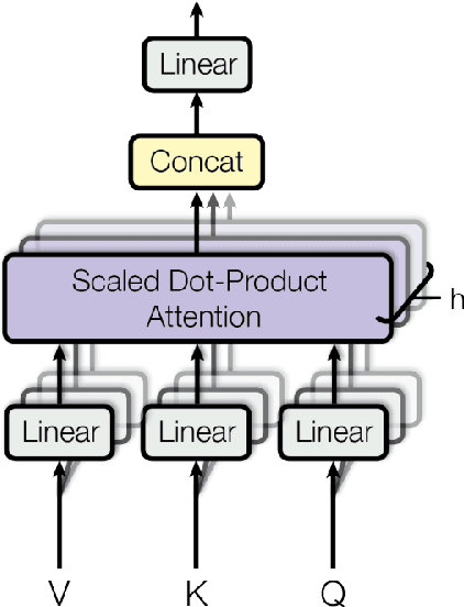 Figure 1 for Trusting Language Models in Education