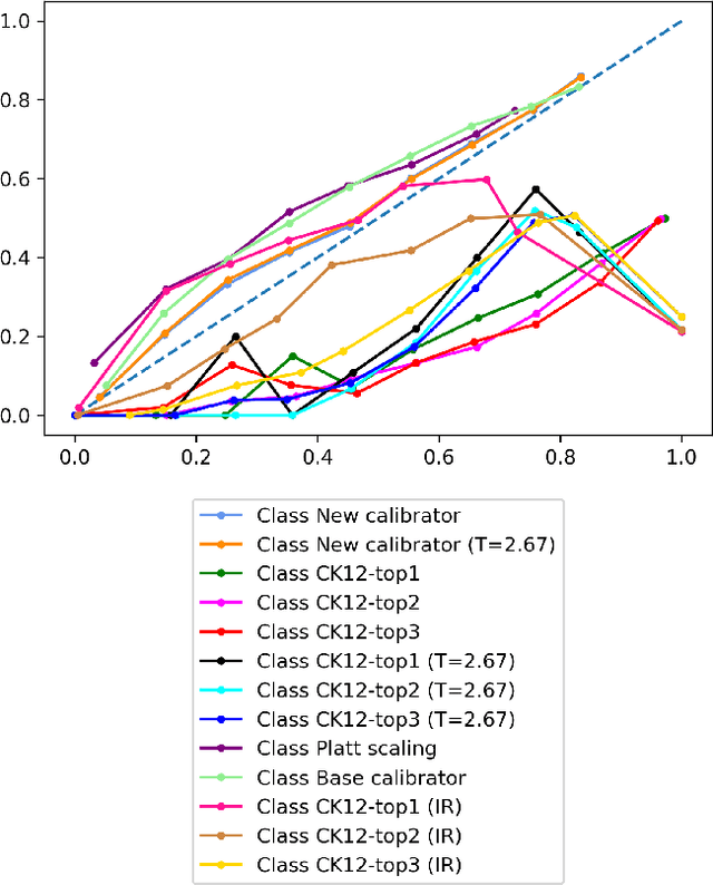 Figure 2 for Trusting Language Models in Education