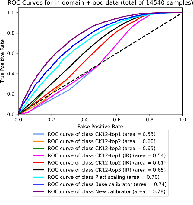 Figure 3 for Trusting Language Models in Education