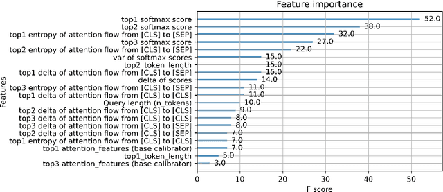 Figure 4 for Trusting Language Models in Education