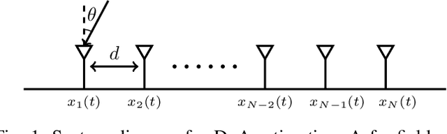 Figure 1 for A Large-dimensional Analysis of ESPRIT DoA Estimation: Inconsistency and a Correction via RMT