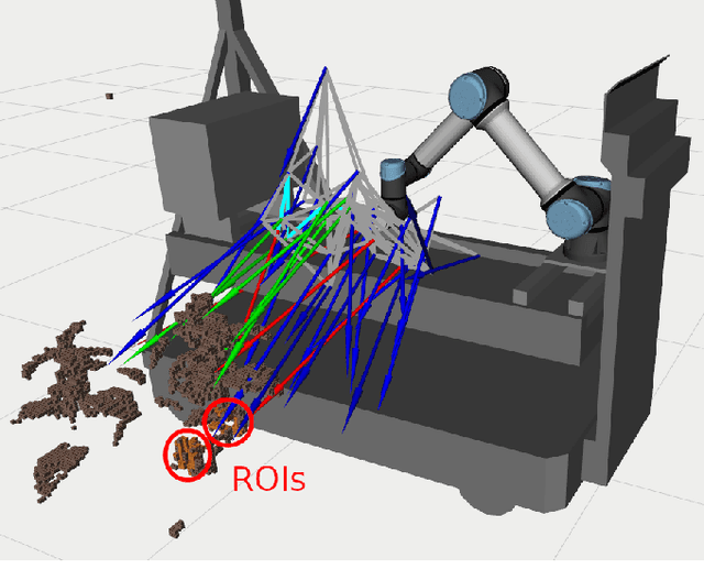 Figure 3 for Graph-based View Motion Planning for Fruit Detection