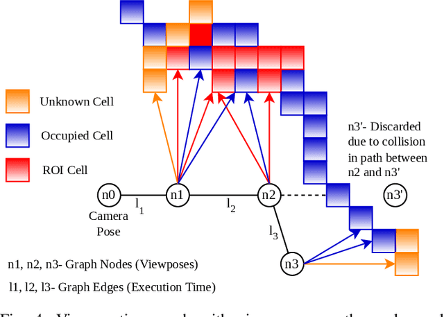 Figure 4 for Graph-based View Motion Planning for Fruit Detection