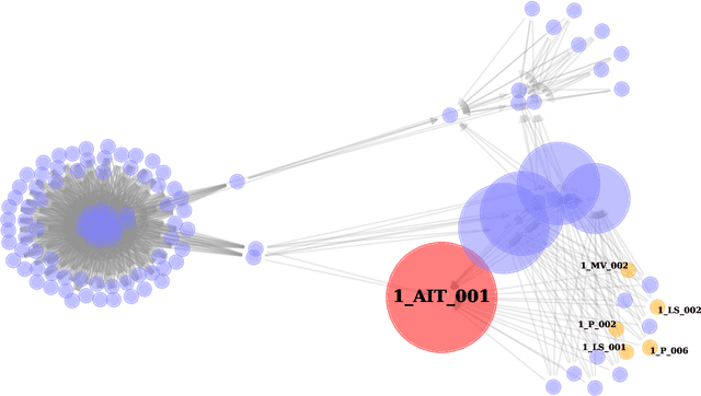Figure 3 for Correlation-aware Spatial-Temporal Graph Learning for Multivariate Time-series Anomaly Detection