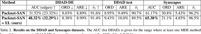 Figure 3 for Mind The Edge: Refining Depth Edges in Sparsely-Supervised Monocular Depth Estimation