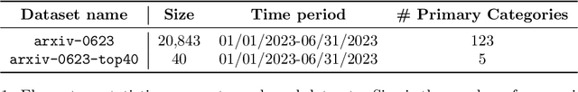 Figure 1 for NLLG Quarterly arXiv Report 06/23: What are the most influential current AI Papers?