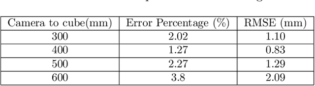 Figure 4 for Look how they have grown: Non-destructive Leaf Detection and Size Estimation of Tomato Plants for 3D Growth Monitoring