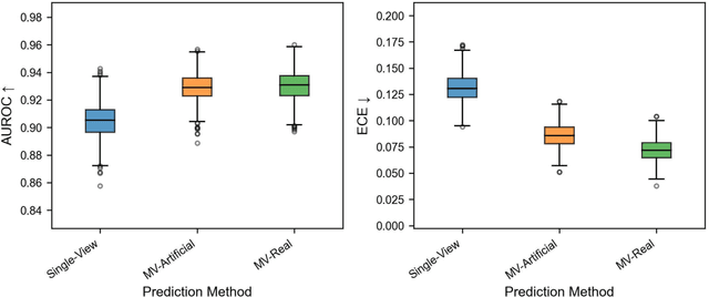 Figure 3 for Using Multiple Dermoscopic Photographs of One Lesion Improves Melanoma Classification via Deep Learning: A Prognostic Diagnostic Accuracy Study