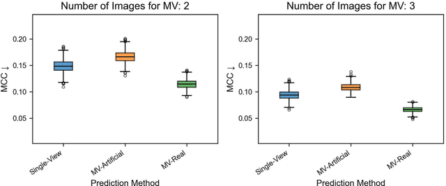 Figure 4 for Using Multiple Dermoscopic Photographs of One Lesion Improves Melanoma Classification via Deep Learning: A Prognostic Diagnostic Accuracy Study