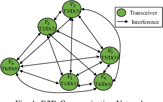 Figure 1 for Accelerating Graph Neural Networks via Edge Pruning for Power Allocation in Wireless Networks