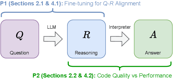 Figure 1 for Towards Better Understanding of Program-of-Thought Reasoning in Cross-Lingual and Multilingual Environments