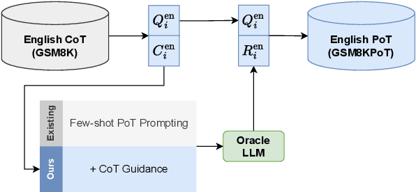 Figure 3 for Towards Better Understanding of Program-of-Thought Reasoning in Cross-Lingual and Multilingual Environments
