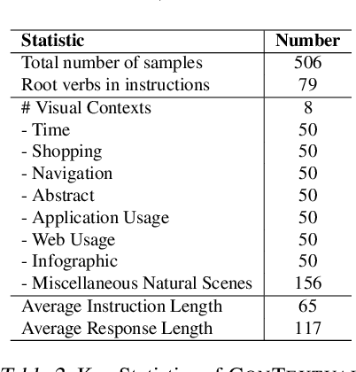 Figure 4 for ConTextual: Evaluating Context-Sensitive Text-Rich Visual Reasoning in Large Multimodal Models