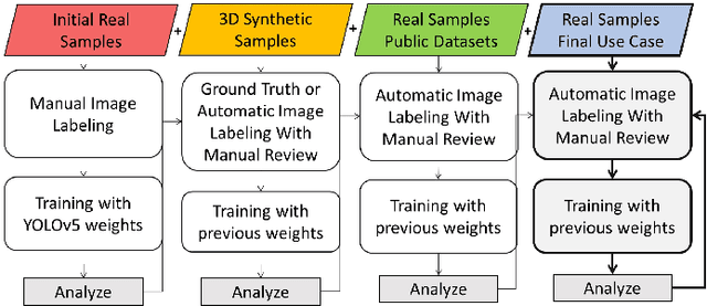 Figure 1 for Lighting and Rotation Invariant Real-time Vehicle Wheel Detector based on YOLOv5
