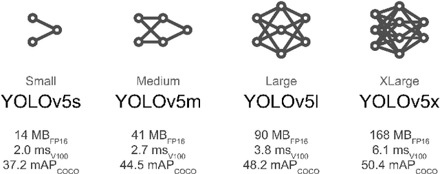 Figure 3 for Lighting and Rotation Invariant Real-time Vehicle Wheel Detector based on YOLOv5