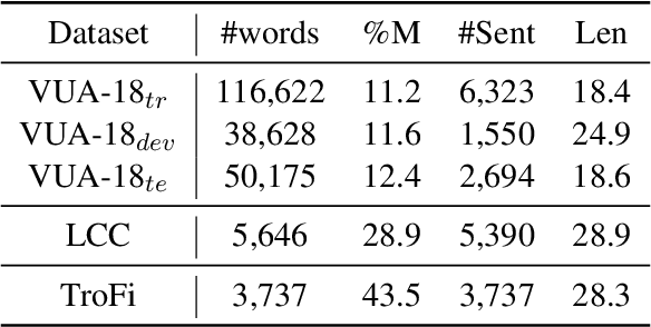 Figure 2 for An Expectation-Realization Model for Metaphor Detection