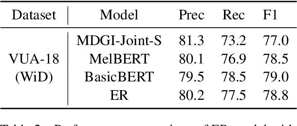 Figure 3 for An Expectation-Realization Model for Metaphor Detection