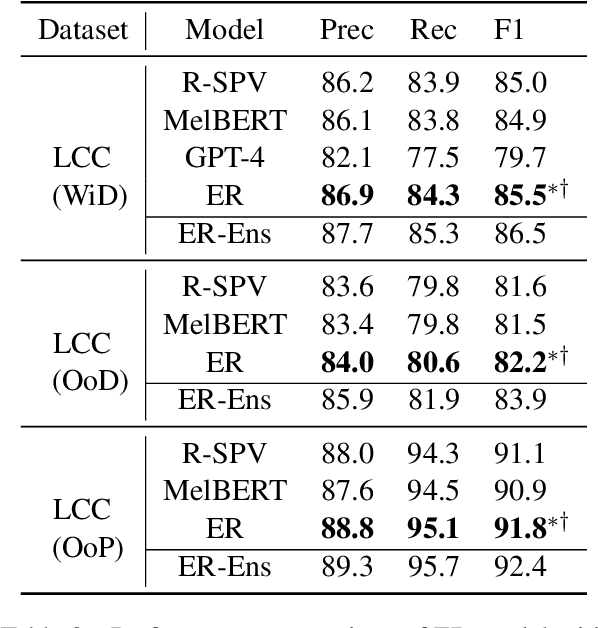 Figure 4 for An Expectation-Realization Model for Metaphor Detection