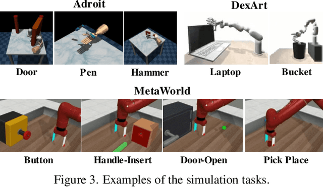 Figure 4 for Sample from What You See: Visuomotor Policy Learning via Diffusion Bridge with Observation-Embedded Stochastic Differential Equation