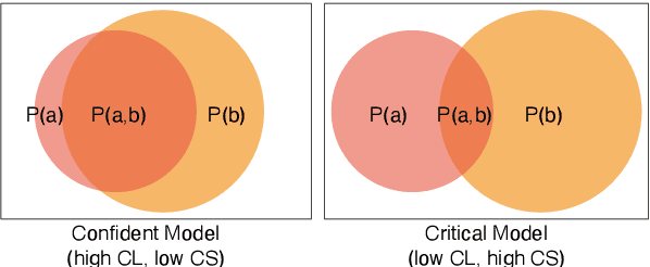 Figure 3 for Confidence v.s. Critique: A Decomposition of Self-Correction Capability for LLMs