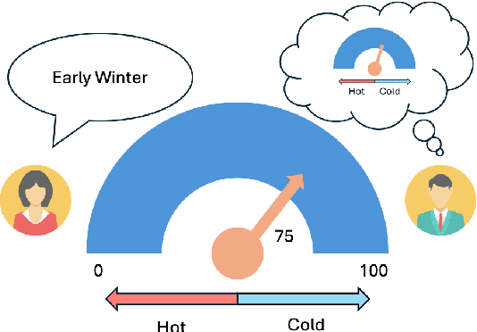 Figure 1 for On the Same Wavelength? Evaluating Pragmatic Reasoning in Language Models across Broad Concepts