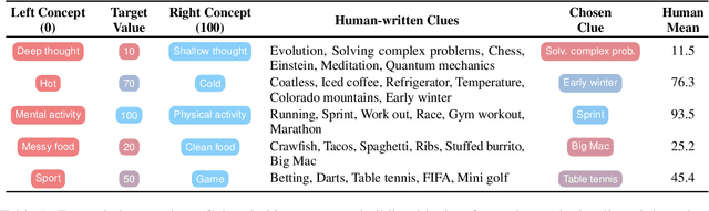 Figure 2 for On the Same Wavelength? Evaluating Pragmatic Reasoning in Language Models across Broad Concepts