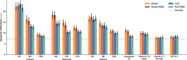 Figure 3 for On the Same Wavelength? Evaluating Pragmatic Reasoning in Language Models across Broad Concepts