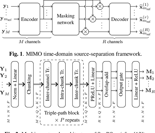 Figure 1 for Multi-Microphone Speaker Separation by Spatial Regions