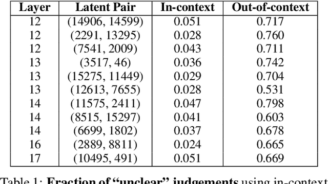 Figure 2 for Dense SAE Latents Are Features, Not Bugs