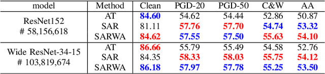 Figure 2 for A Spectral Perspective towards Understanding and Improving Adversarial Robustness