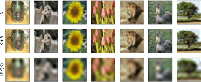 Figure 3 for A Spectral Perspective towards Understanding and Improving Adversarial Robustness
