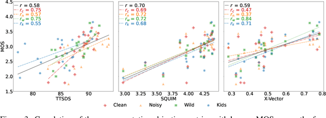 Figure 4 for TTSDS2: Resources and Benchmark for Evaluating Human-Quality Text to Speech Systems