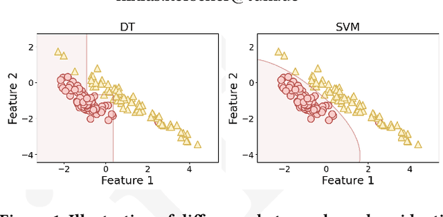 Figure 1 for Guiding the Search Towards Failure-Inducing Test Inputs Using Support Vector Machines