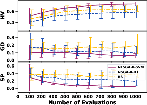 Figure 3 for Guiding the Search Towards Failure-Inducing Test Inputs Using Support Vector Machines
