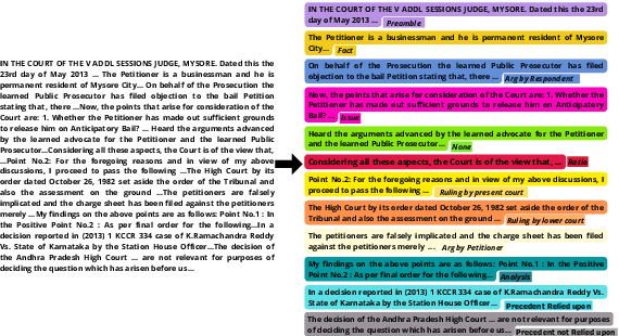 Figure 2 for SemEval 2023 Task 6: LegalEval - Understanding Legal Texts