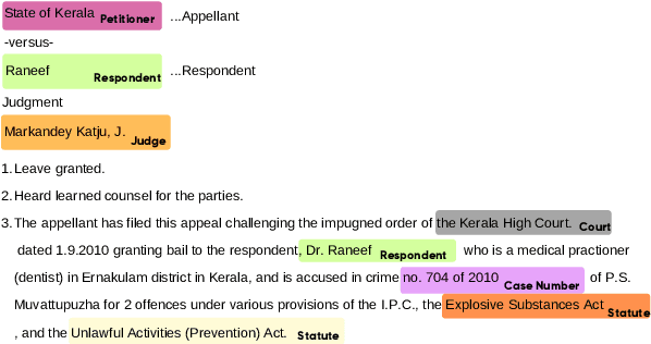Figure 3 for SemEval 2023 Task 6: LegalEval - Understanding Legal Texts