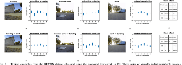 Figure 1 for Malicious Path Manipulations via Exploitation of Representation Vulnerabilities of Vision-Language Navigation Systems