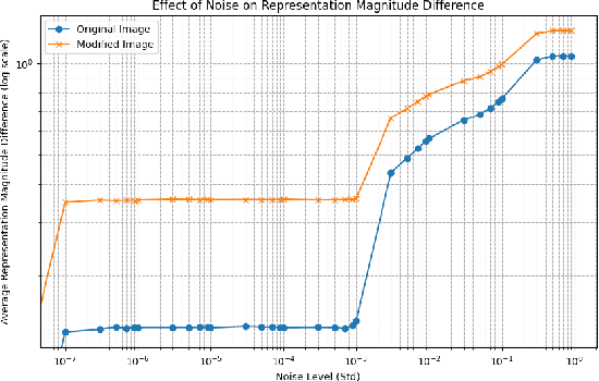 Figure 4 for Malicious Path Manipulations via Exploitation of Representation Vulnerabilities of Vision-Language Navigation Systems