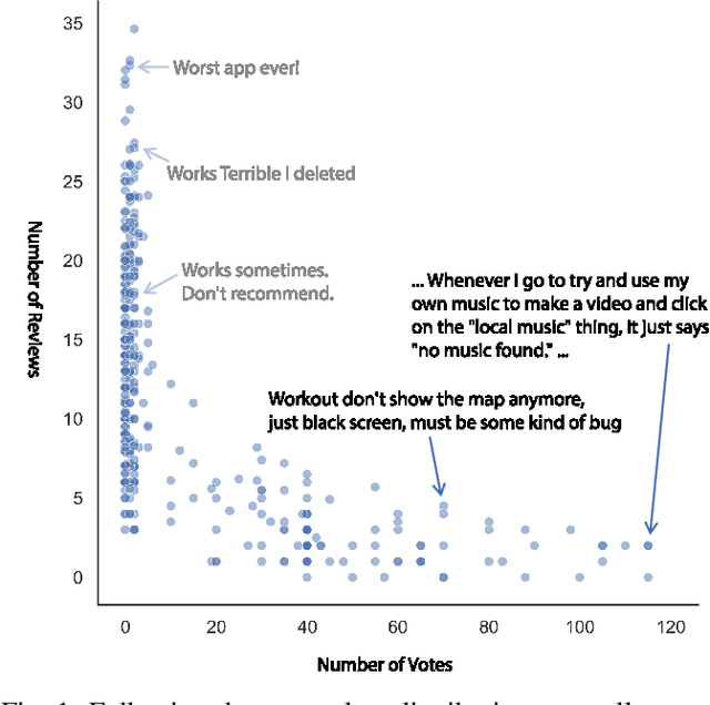 Figure 1 for Proactive Prioritization of App Issues via Contrastive Learning