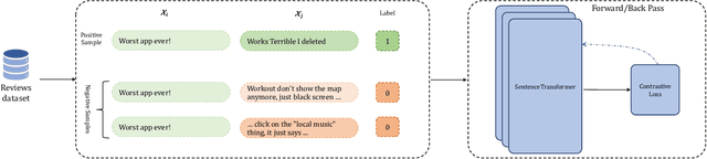 Figure 3 for Proactive Prioritization of App Issues via Contrastive Learning