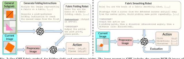 Figure 2 for GPT-Fabric: Folding and Smoothing Fabric by Leveraging Pre-Trained Foundation Models