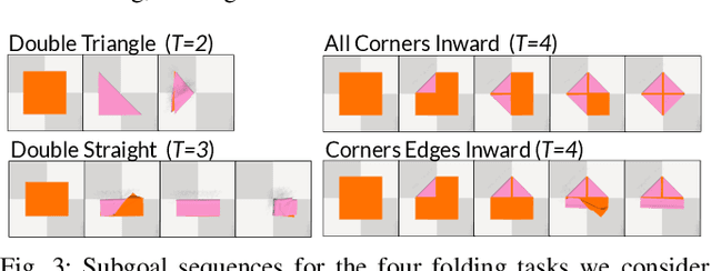 Figure 3 for GPT-Fabric: Folding and Smoothing Fabric by Leveraging Pre-Trained Foundation Models