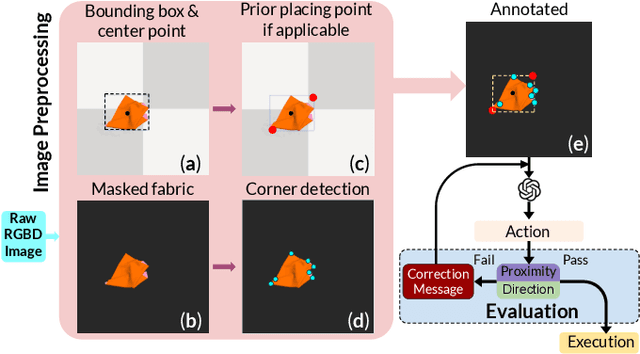Figure 4 for GPT-Fabric: Folding and Smoothing Fabric by Leveraging Pre-Trained Foundation Models