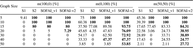 Figure 4 for A Neurosymbolic Fast and Slow Architecture for Graph Coloring
