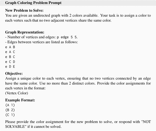 Figure 3 for A Neurosymbolic Fast and Slow Architecture for Graph Coloring