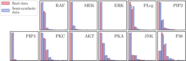 Figure 4 for Characterization and Greedy Learning of Gaussian Structural Causal Models under Unknown Interventions