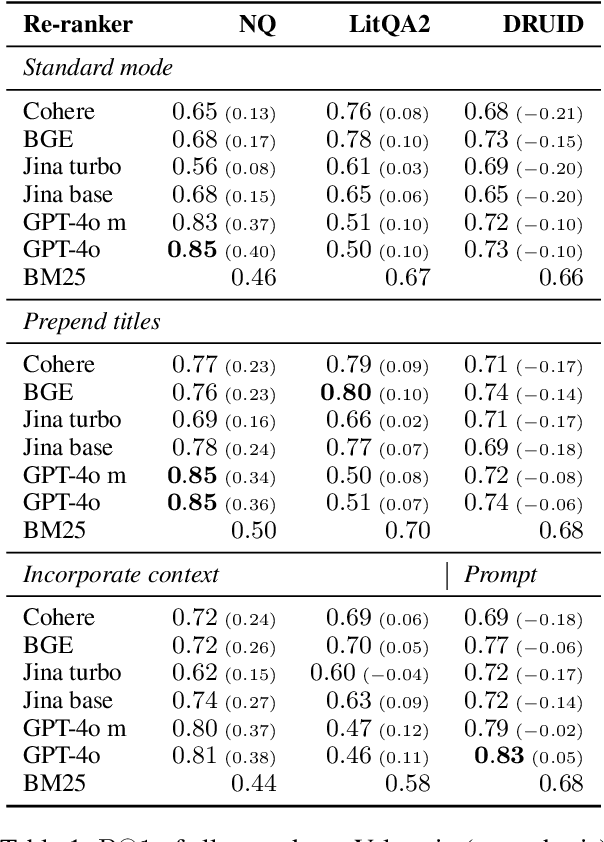 Figure 2 for Language Model Re-rankers are Steered by Lexical Similarities
